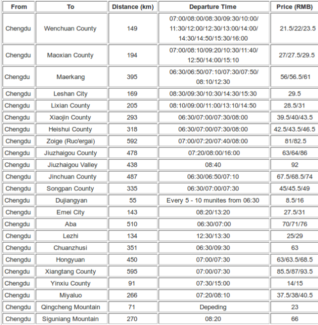 chengdu taxi pricing